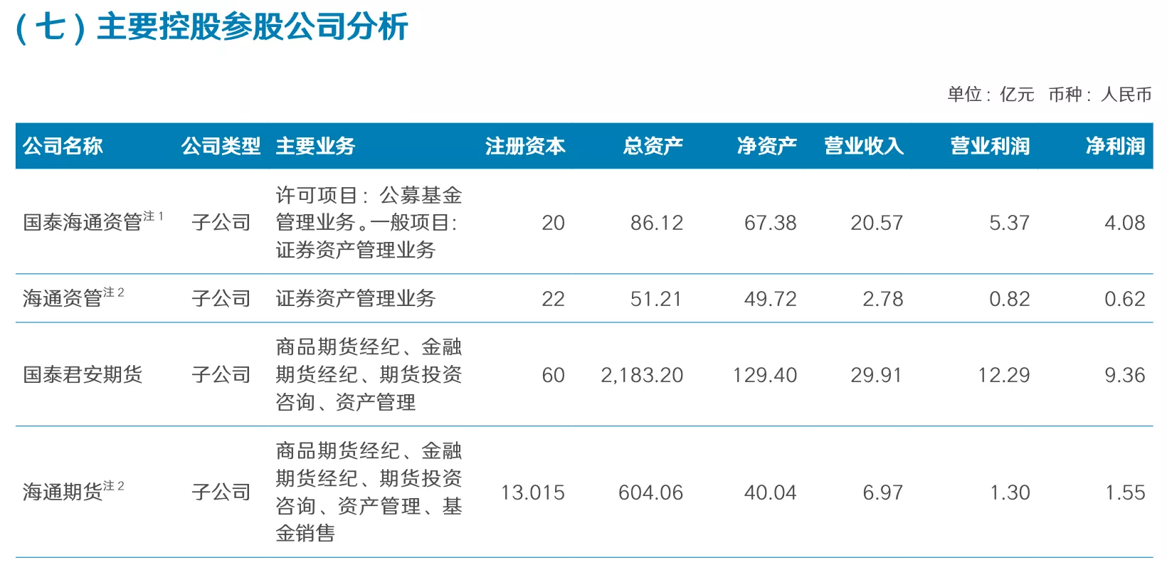 国泰君安期货2025年实现营收29.91亿元，净利润9.36亿元