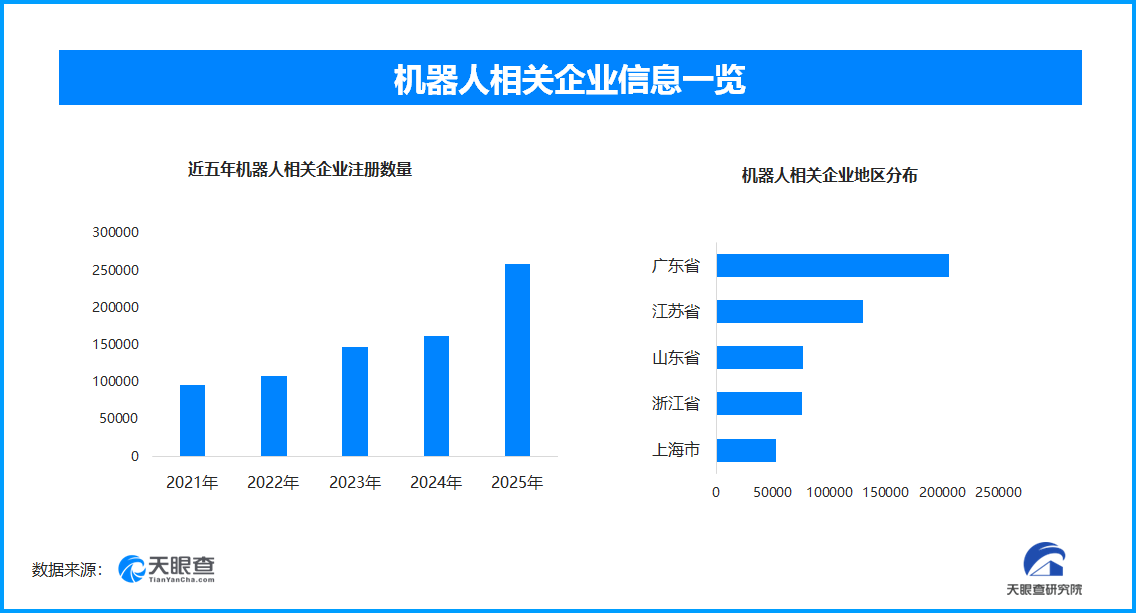 广交会服务机器人“智”潮涌动，现存机器人相关企业超108万家