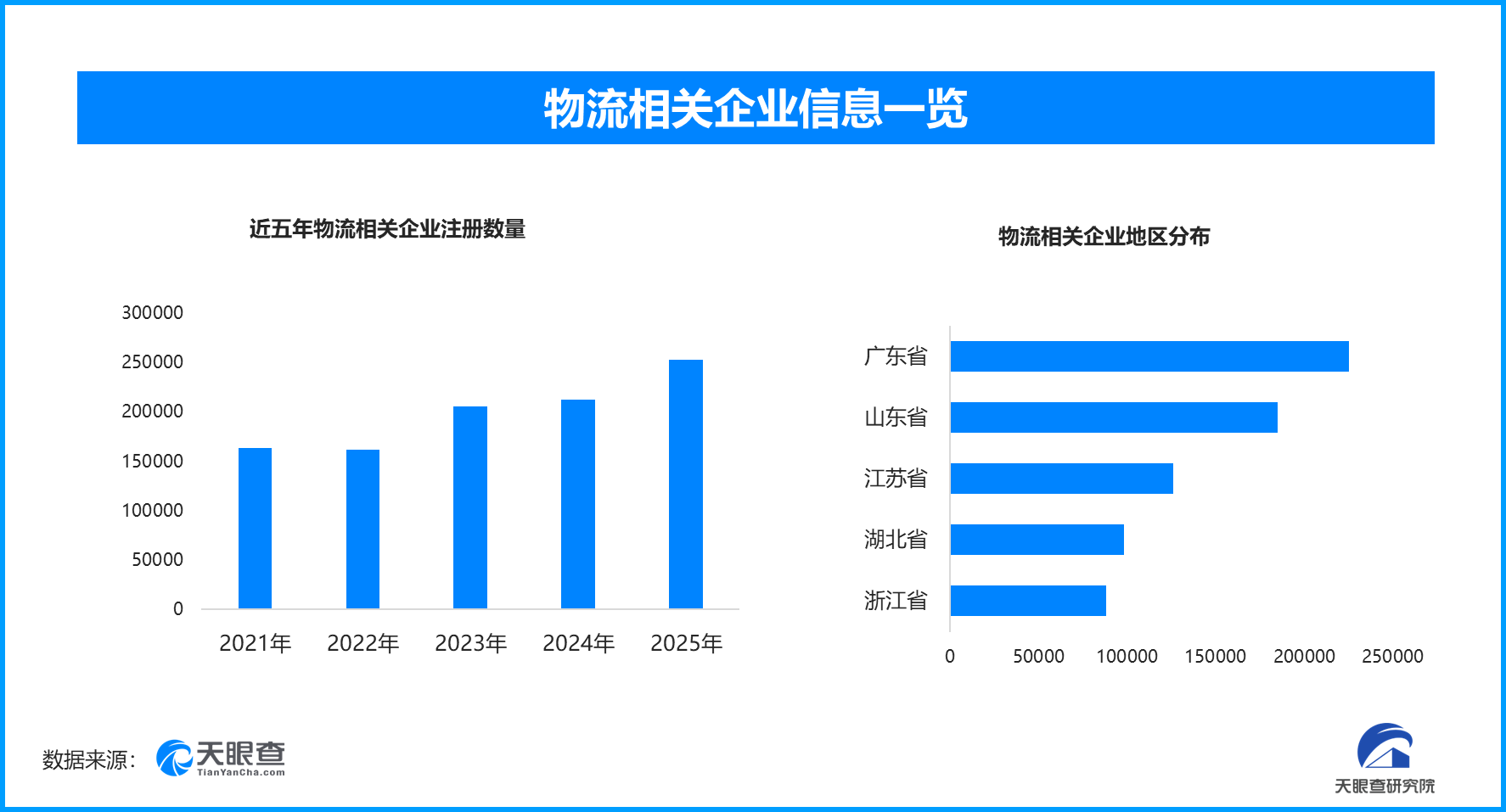 中国物流加速迈向智能化 现存物流相关企业超192万家