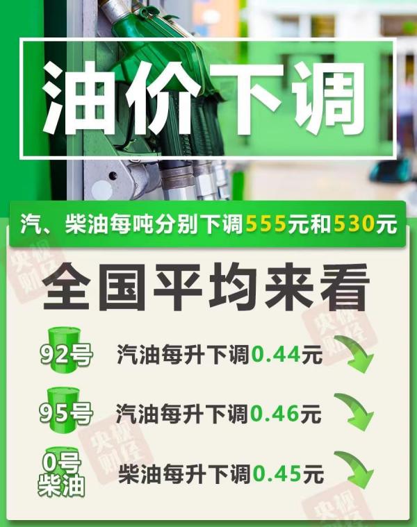 国内油价迎来今年首次下调 加满一箱将少花22元