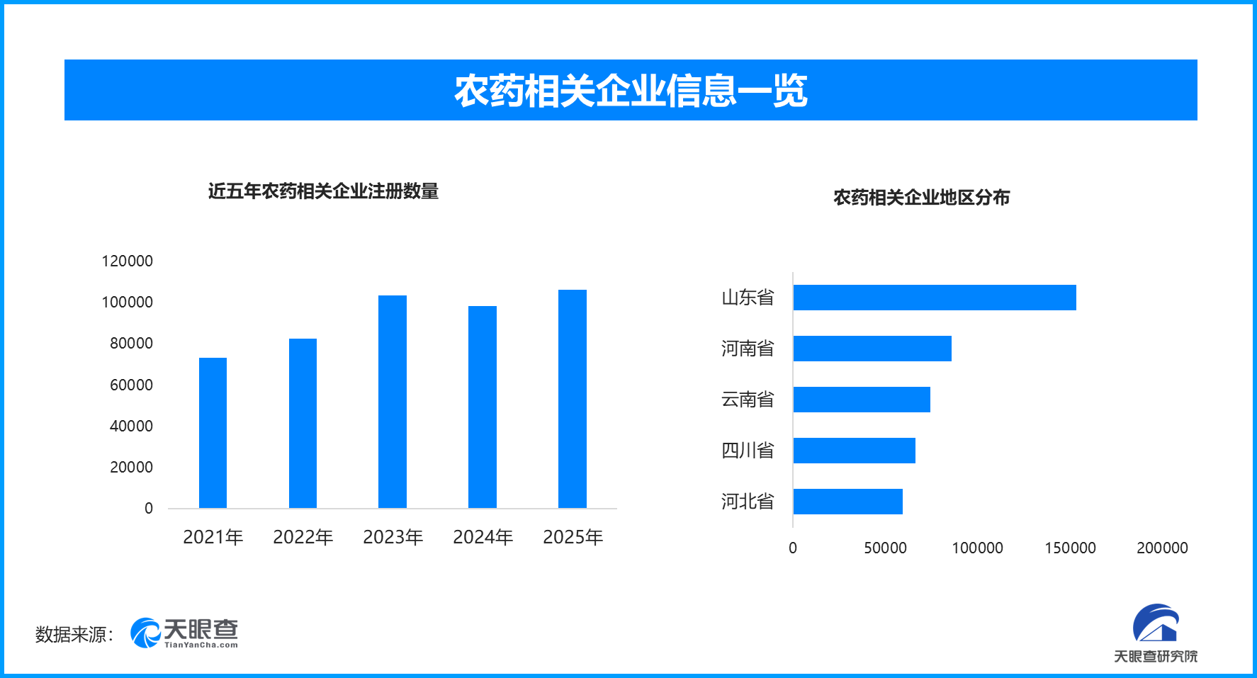 农业农村部严打禁限农药乱象，现存农药相关企业超117万家