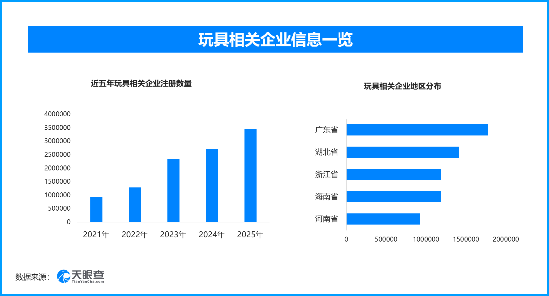 小作坊彩妆玩具藏隐患 今年来新增玩具相关企业超102万家