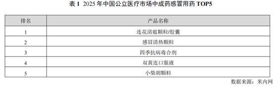 解码以岭药业2025年报：归母净利润超12亿 高研发投入丰富管线布局
