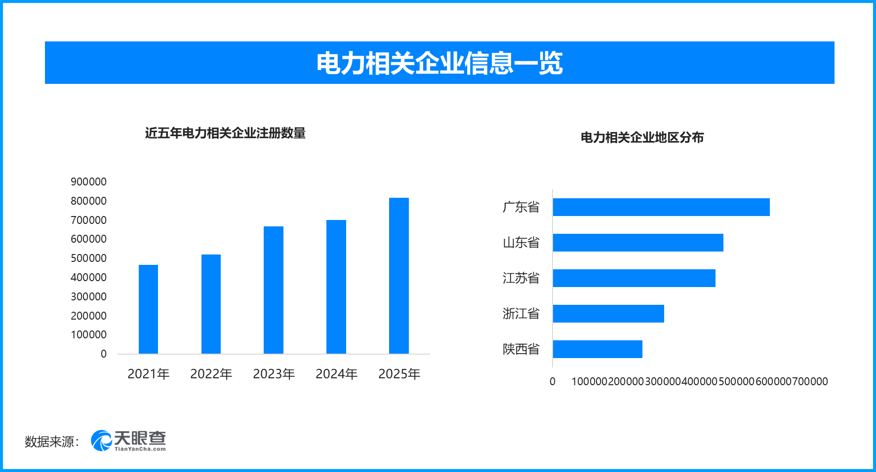 外媒称中国电力优势凸显能源韧性，现存电力相关企业超506万家