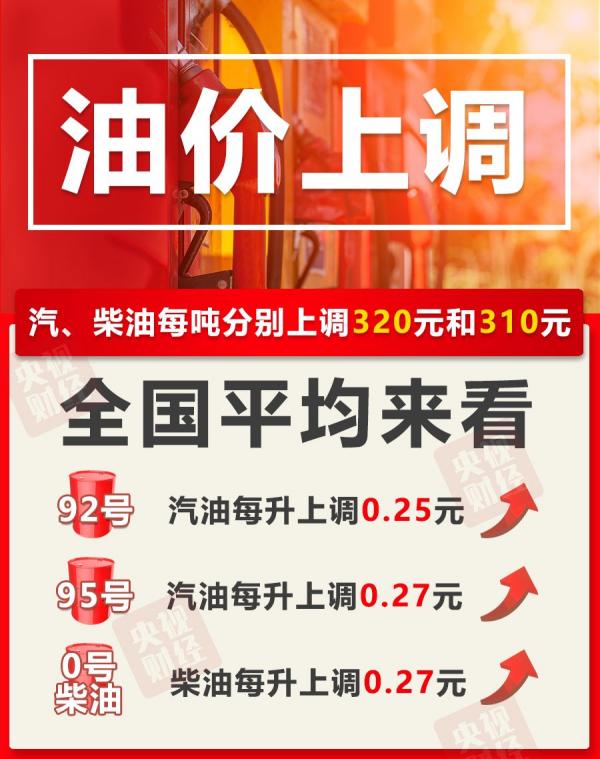 晚调油价！加满一箱油将多花12.5元